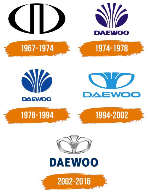 Histoire du logo de Daewoo