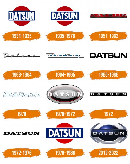 Histoire du logo de Datsun
