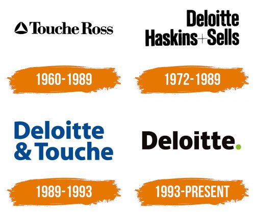 Histoire du logo de Deloitte