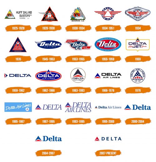 Histoire du logo de Delta