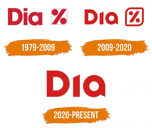 Histoire du logo de Dia