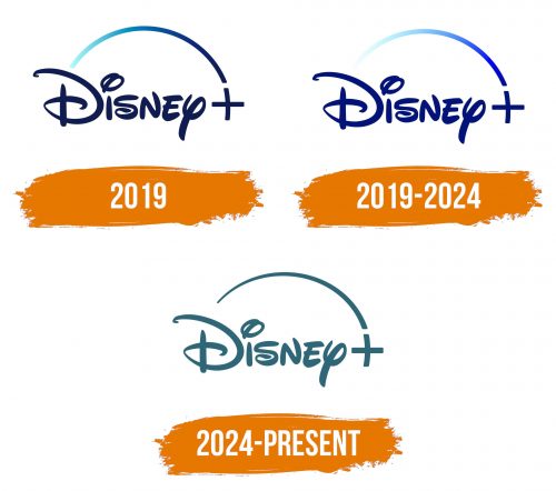 Histoire du logo de Disney+