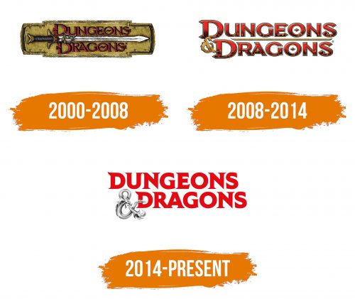 Histoire du logo de DnD (Dungeons & Dragons)