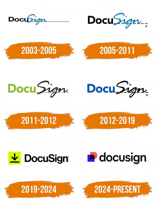 Histoire du logo de DocuSign