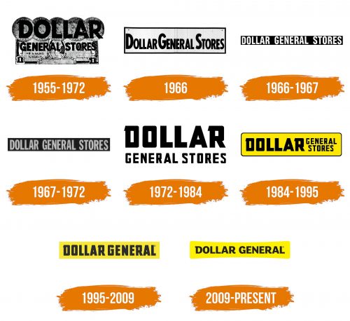 Histoire du logo de Dollar General