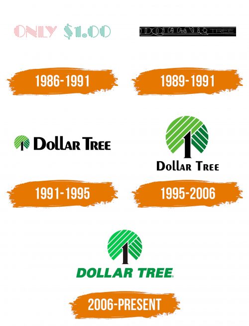 Histoire du logo de Dollar Tree