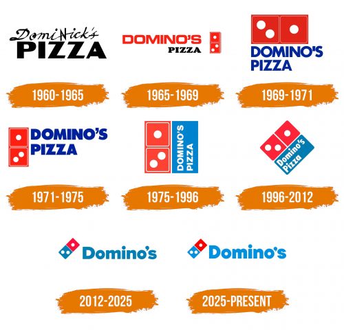 Histoire du logo de Domino's