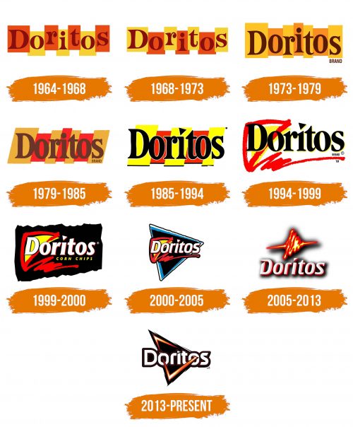 Histoire du logo de Doritos