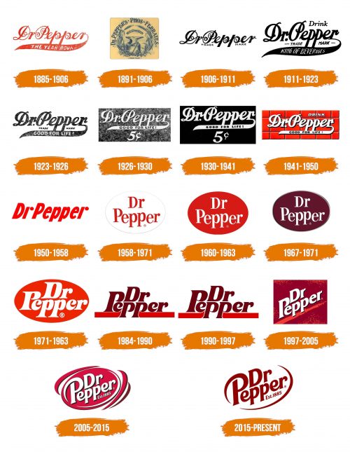 Histoire du logo de Dr Pepper