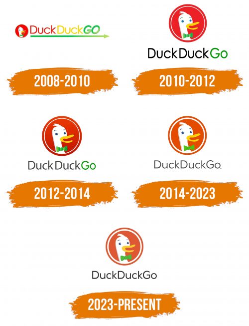 Histoire du logo de DuckDuckGo