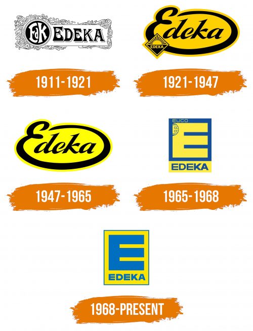Histoire du logo de Edeka
