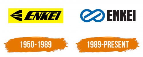 Histoire du logo de Enkei