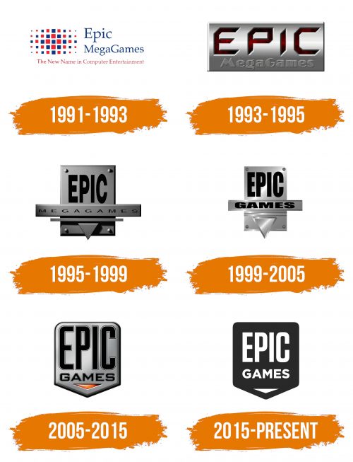 Histoire du logo de Epic Games