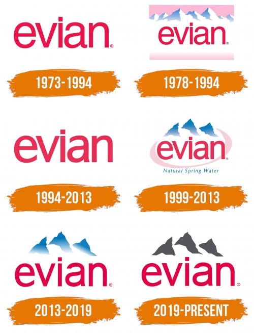 Histoire du logo de Evian