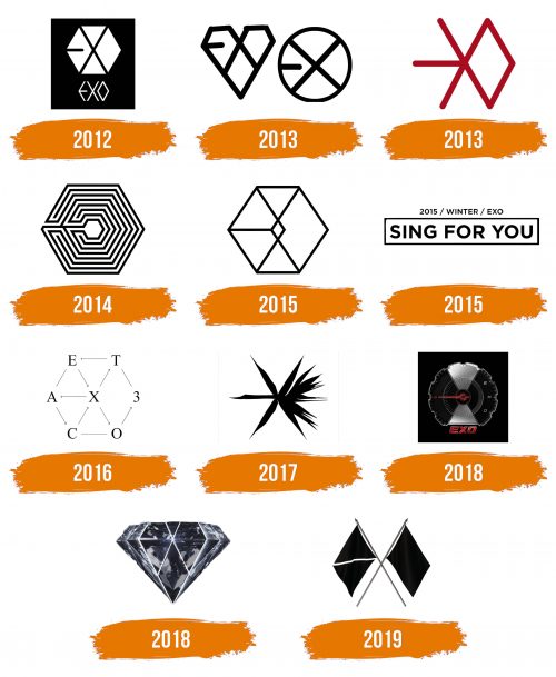 Histoire du logo de Exo