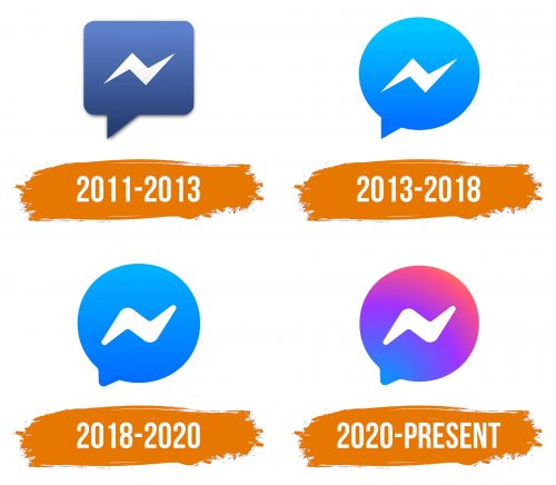 Histoire du logo de Facebook Messenger
