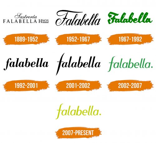Histoire du logo de Falabella