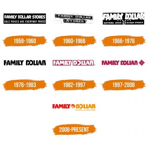 Histoire du logo de Family Dollar