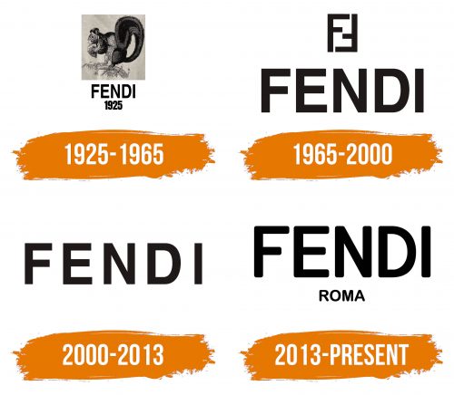 Histoire du logo de Fendi