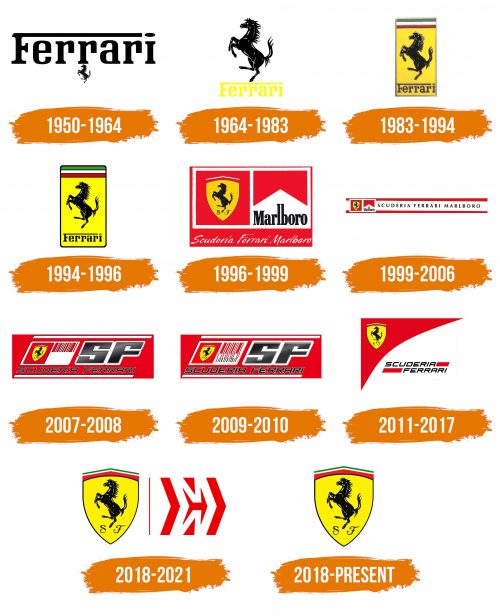 Histoire du logo de Ferrari (Scuderia)