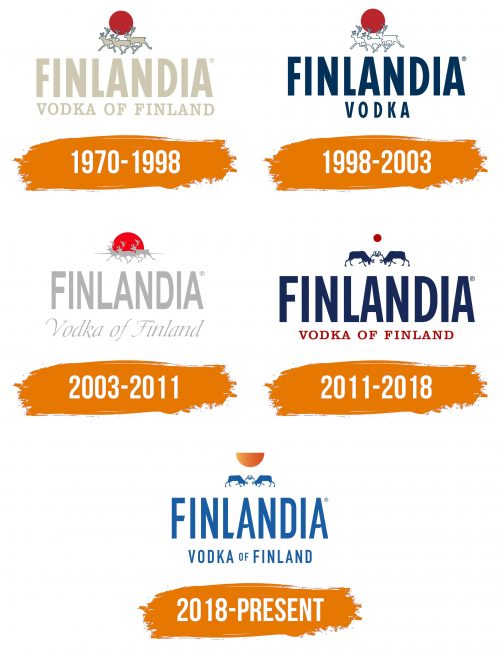 Histoire du logo de Finlandia