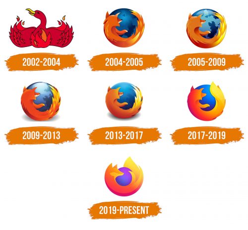 Histoire du logo de Firefox