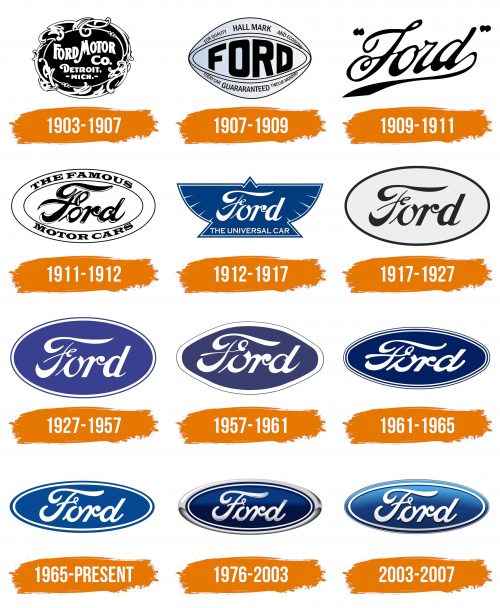 Histoire du logo de Ford