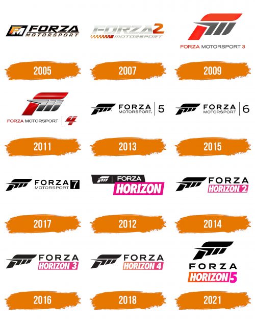Histoire du logo de Forza