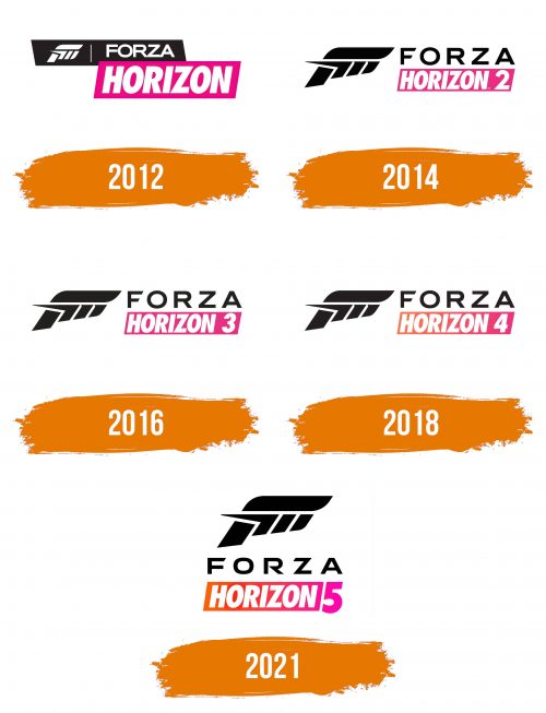 Histoire du logo de Forza Horizon