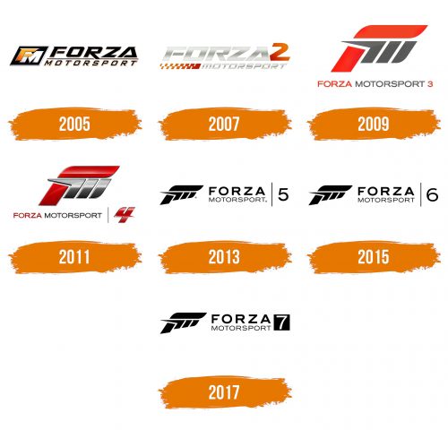 Histoire du logo de Forza Motorsport