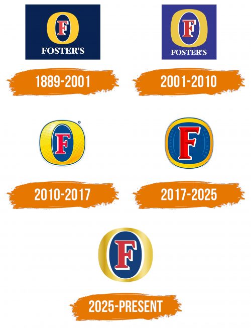 Histoire du logo de Foster