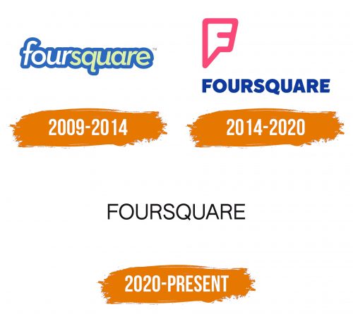 Histoire du logo de Foursquare