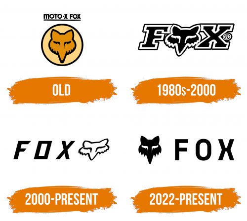 Histoire du logo de Fox Racing