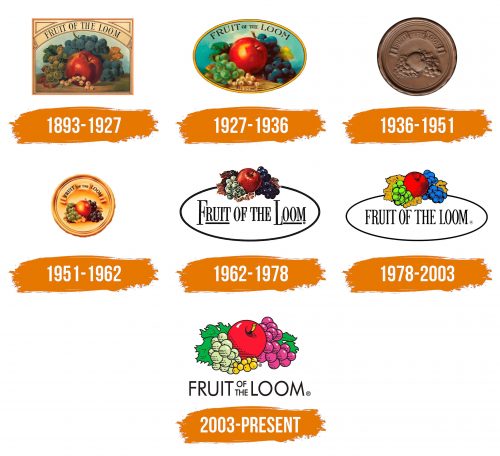 Histoire du logo de Fruit of the Loom
