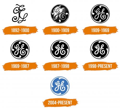 Histoire du logo de GE