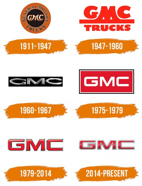 Histoire du logo de GMC