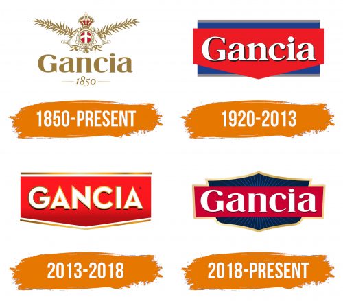 Histoire du logo de Gancia