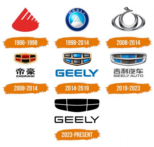 Histoire du logo de Geely