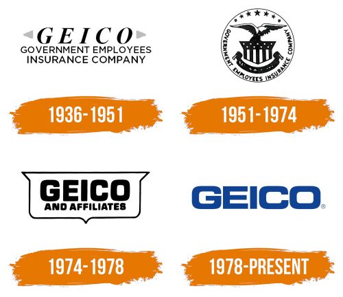 Histoire du logo de Geico