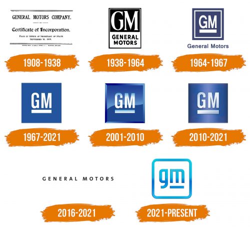 Histoire du logo de General Motors