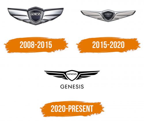 Histoire du logo de Genesis