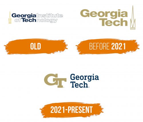 Histoire du logo de Georgia Tech