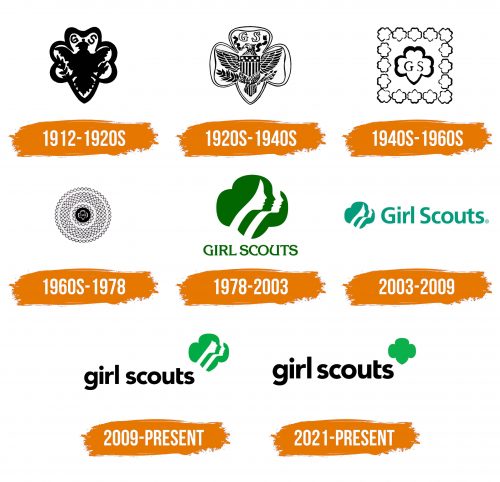 Histoire du logo de Girl Scout