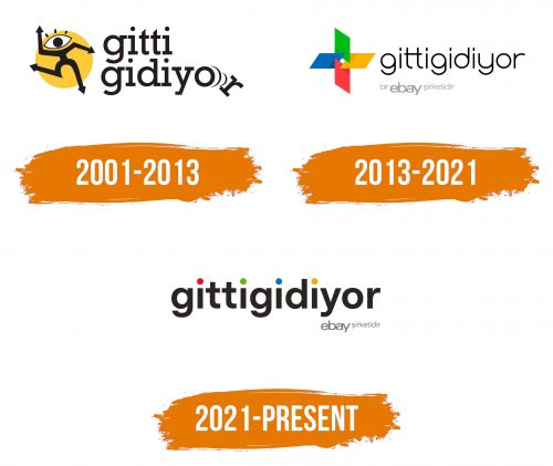 Histoire du logo de Gittigidiyor