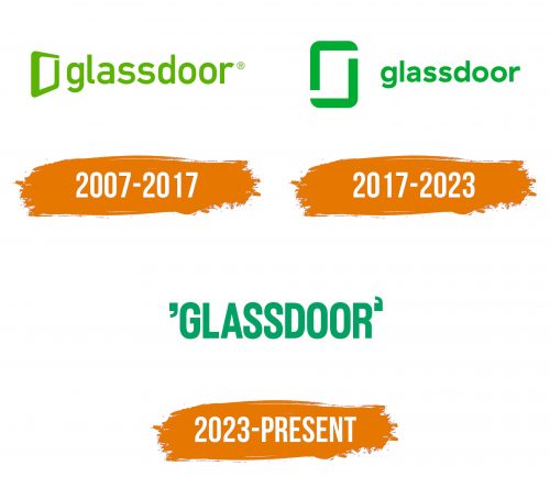 Histoire du logo de Glassdoor