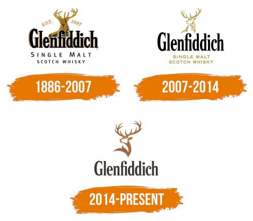 Histoire du logo de Glenfiddich