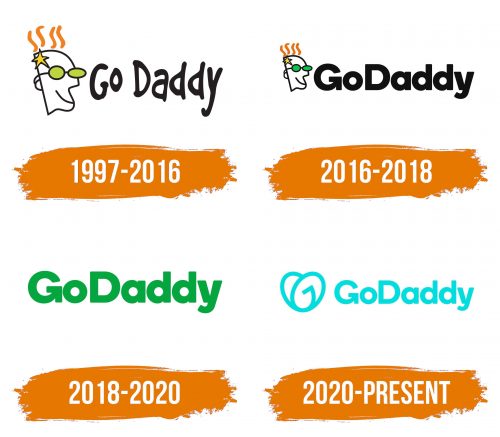 Histoire du logo de GoDaddy