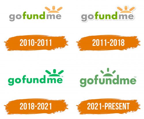 Histoire du logo de GoFundMe