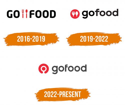 Histoire du logo de Gofood