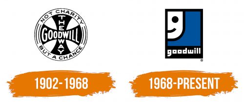 Histoire du logo de Goodwill